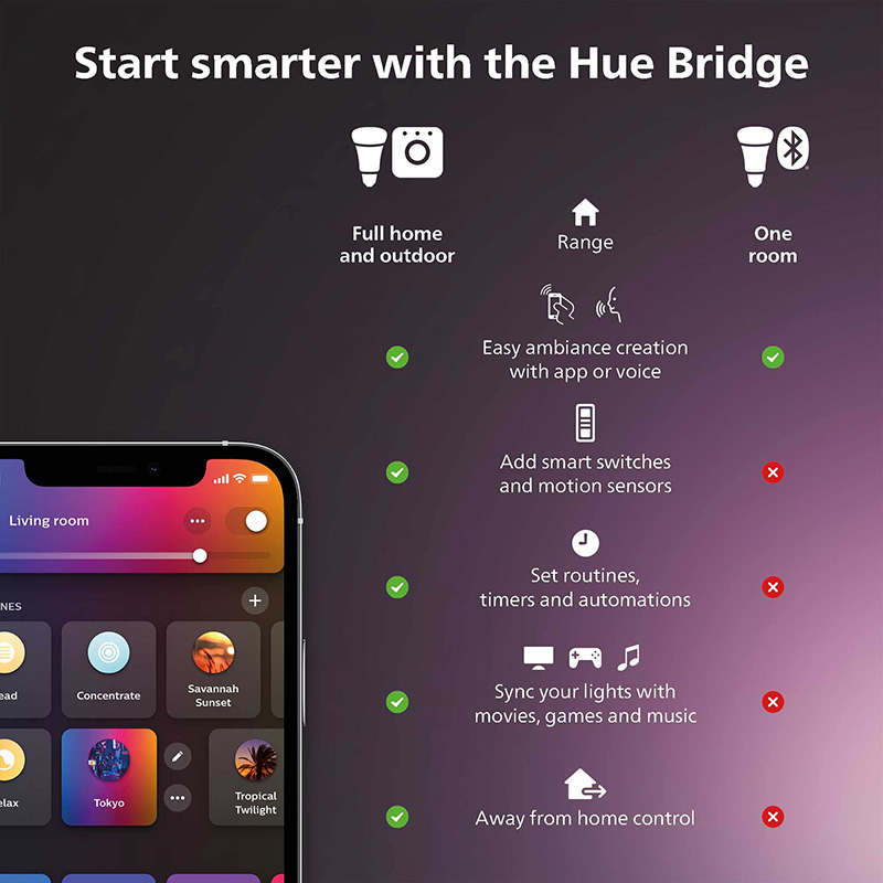 Умный диммер Philips Hue с дис – обзор и цена Philips Light Hue White
